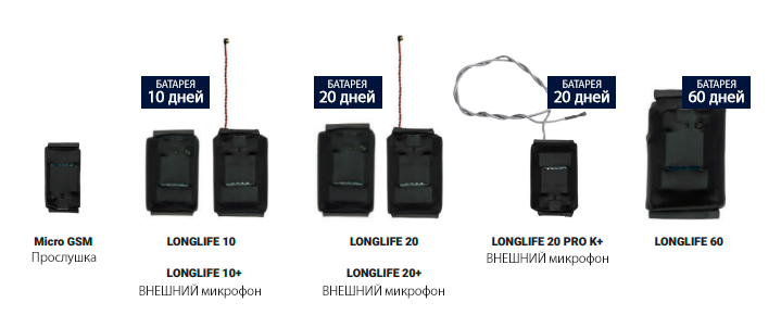 устройства для прослушки с длительным временем работы